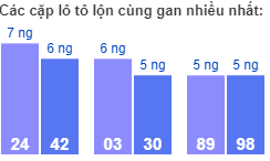 Các cặp lô tô lộn cùng gan nhiều nhất