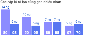 Các cặp lô tô lộn cùng gan nhiều nhất