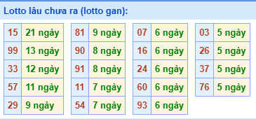 Lotto Lâu Chưa Ra