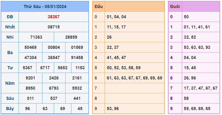 Soi cầu 24h ngày 06-01-2024