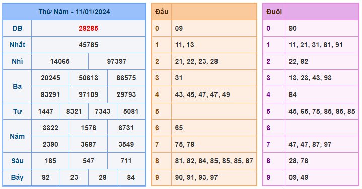 Soi cầu 888 ngày 12-01-2024