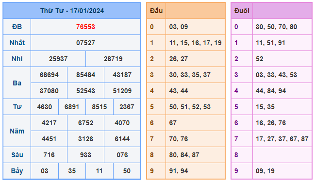 Soi cầu lô 366 ngày 18-01-2024