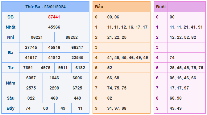 Soi cầu lô 888 ngày 24-01-2024