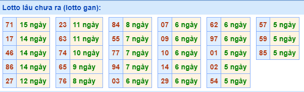Lotto Lâu Chưa Ra