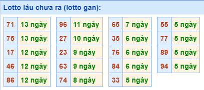 Lotto Lâu Chưa Ra