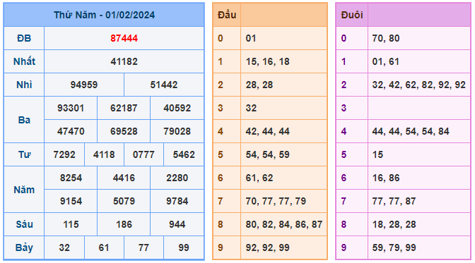 Soi cầu đề 86 ngày 02-02-2024