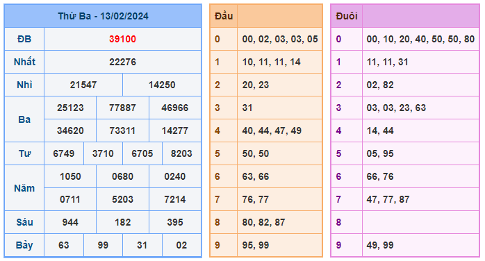 Soi cầu win 247 ngày 14-02-2024