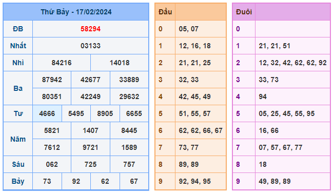 Soi cầu win 365 ngày 18-02-2024