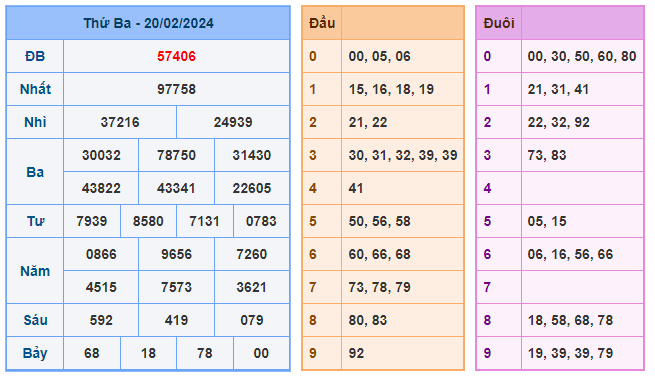 Soi cầu win 368 ngày 21-02-2024