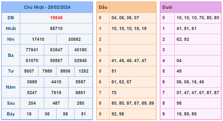 Soi cầu win 666 ngày 26-02-2024