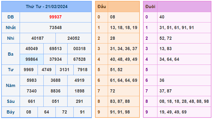 Soi cầu win 68 ngày 22-02-2024