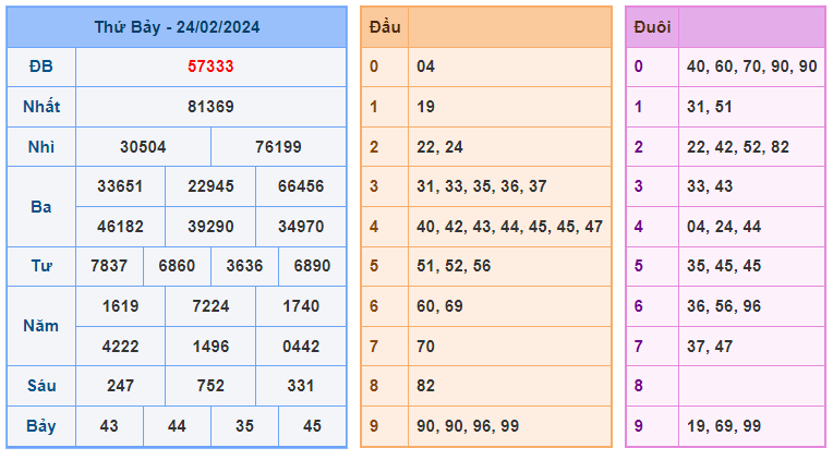 Soi cầu win 777 ngày 25-02-2024