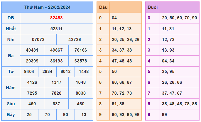 Soi cầu win 86