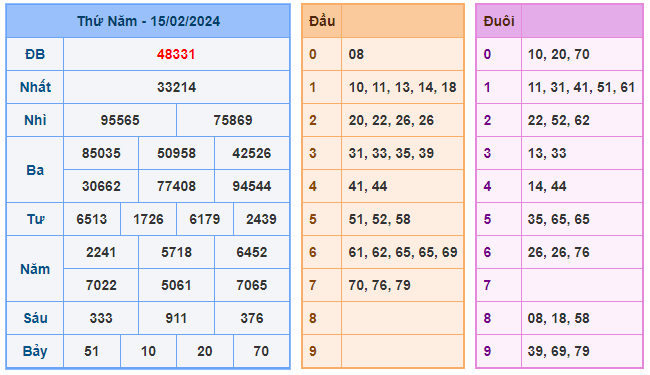 Soi cầu win 88 ngày 16-02-2024