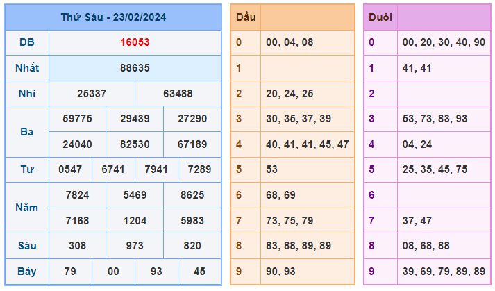 Soi cầu win 888 ngày 24-02-2024