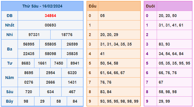 Soi cầu win 99 ngày 17-02-2024