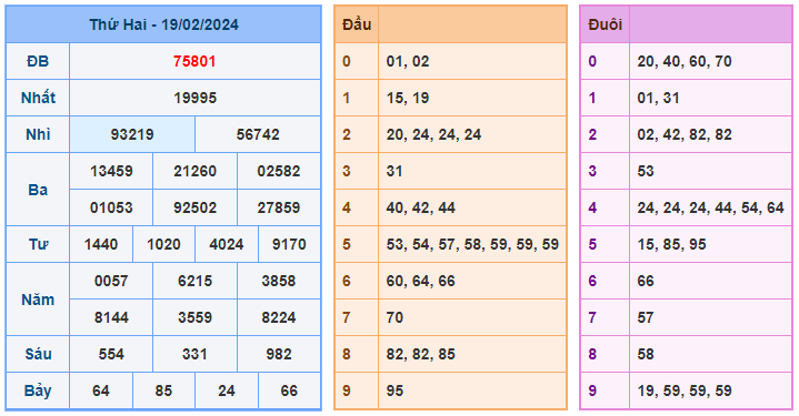 soi cầu win 366 ngày 20-02-2024