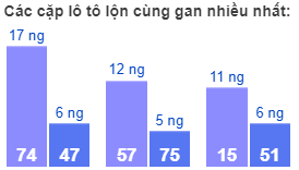 Các cặp lô tô lộn cùng gan nhiều nhất