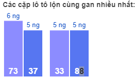 Các cặp lô tô lộn cùng gan nhiều nhất