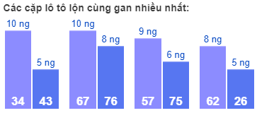 Các cặp lô tô lộn cùng gan nhiều nhất