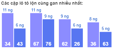 Cac-cap-lo-to-lon-cung-gan-nhieu-nhat