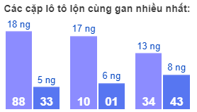 Cac-cap-lo-to-lon-cung-gan-nhieu-nhat