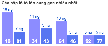 Cac-cap-lo-to-lon-cung-gan-nhieu-nhat