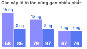 Các cặp lô tô lộn cùng gan nhiều nhất