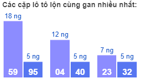 Các cặp lô tô lộn cùng gan nhiều nhất