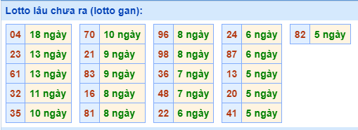 Lotto Lâu Chưa Ra