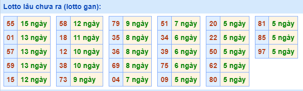 Lotto Lâu Chưa Ra