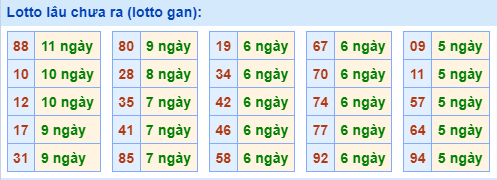 Lotto Lâu Chưa Ra