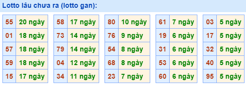 Lotto Lâu Chưa Ra