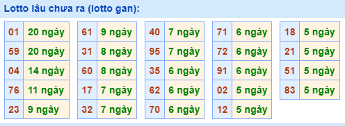 Lotto Lâu Chưa Ra