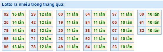 Lotto-ra-nhieu-nhat-trong-thang-qua