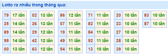 Lotto-ra-nhieu-nhat-trong-thang-qua