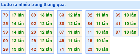 Lotto-ra-nhieu-nhat-trong-thang-qua