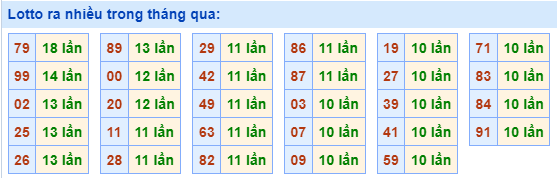 lotto-ra-nhieu-trong-thang-qua