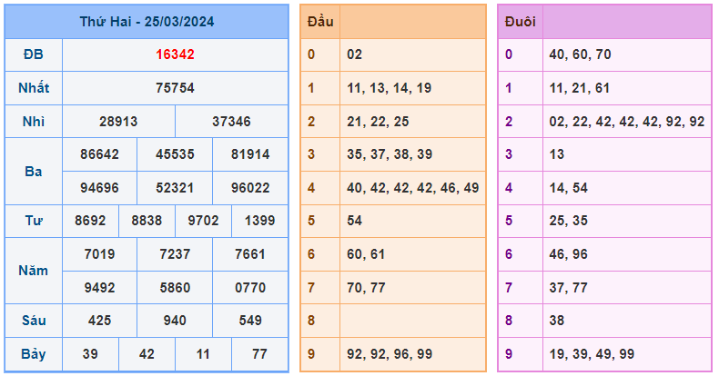 Soi cầu lô nuôi 368 ngày 26-03-2024