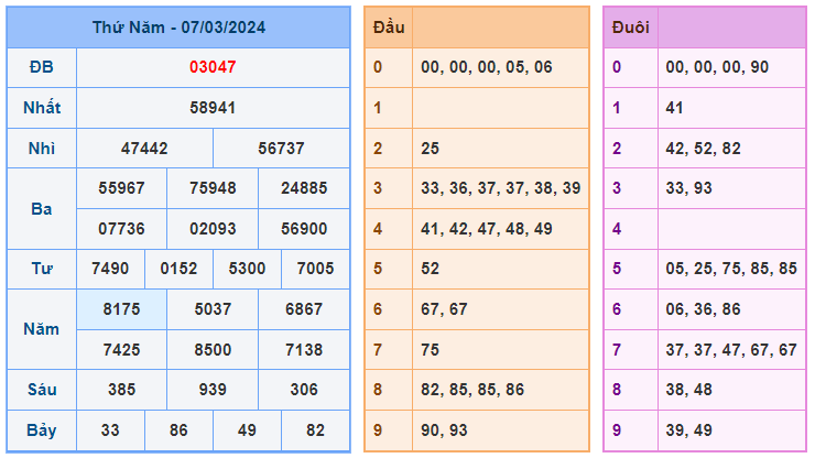 Soi cầu lô đề 86 ngày 08-03-2024