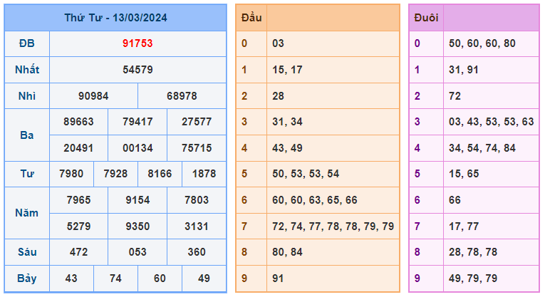 Soi cầu lô kép 24h ngày 14-03-2024