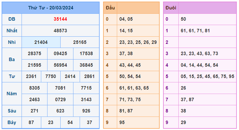 Soi cầu lô kép 777 ngày 21-03-2024