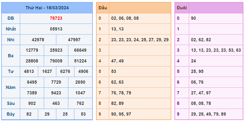 Soi cầu lô kép 86 ngày 19-03-2024