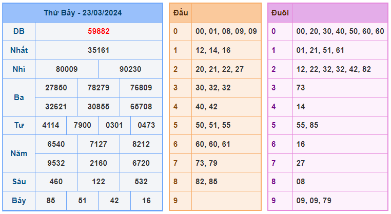 Soi cầu lô nuôi 86 ngày 24-03-2024