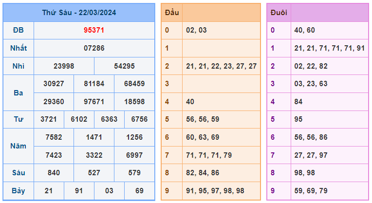 Soi cầu lô nuôi 99 ngày 23-03-2024