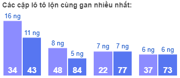 Cac-cap-lo-to-lon-cung-gan-nhieu-nhat