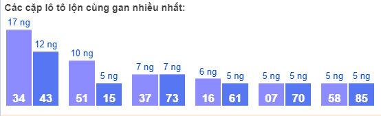 Cac-cap-lo-to-lon-cung-gan-nhieu-nhat 