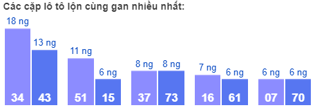 Cac-cap-lo-to-lon-cung-gan-nhieu-nhat