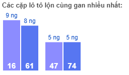 Cac-cap-lo-to-lon-cung-gan-nhieu-nhat