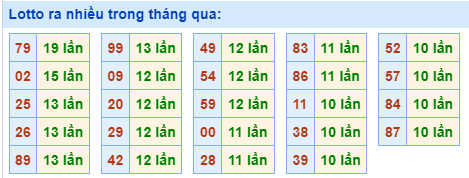 Lotto-ra-nhieu-nhat-trong-thang-qua 